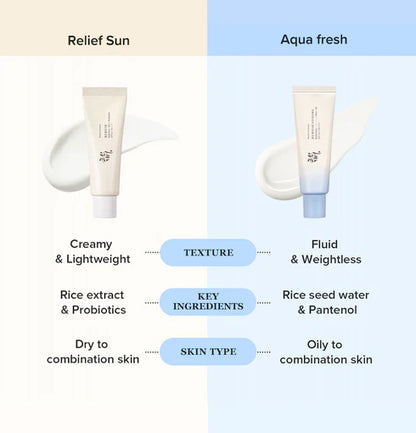 Relief Sun Aqua-Fresh: Rice + B5 SPF50+ PA++++