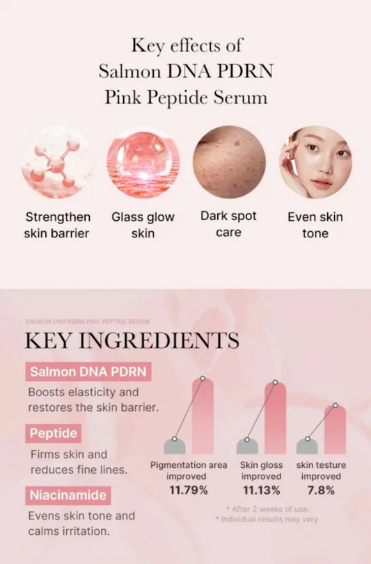 Medicube - PDRN Pink Peptide Serum
