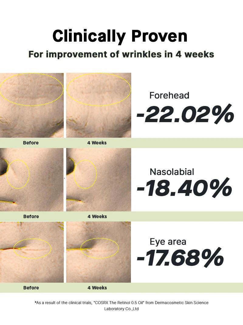 COSRX - The Retinol 0.5 Oil (20ml)